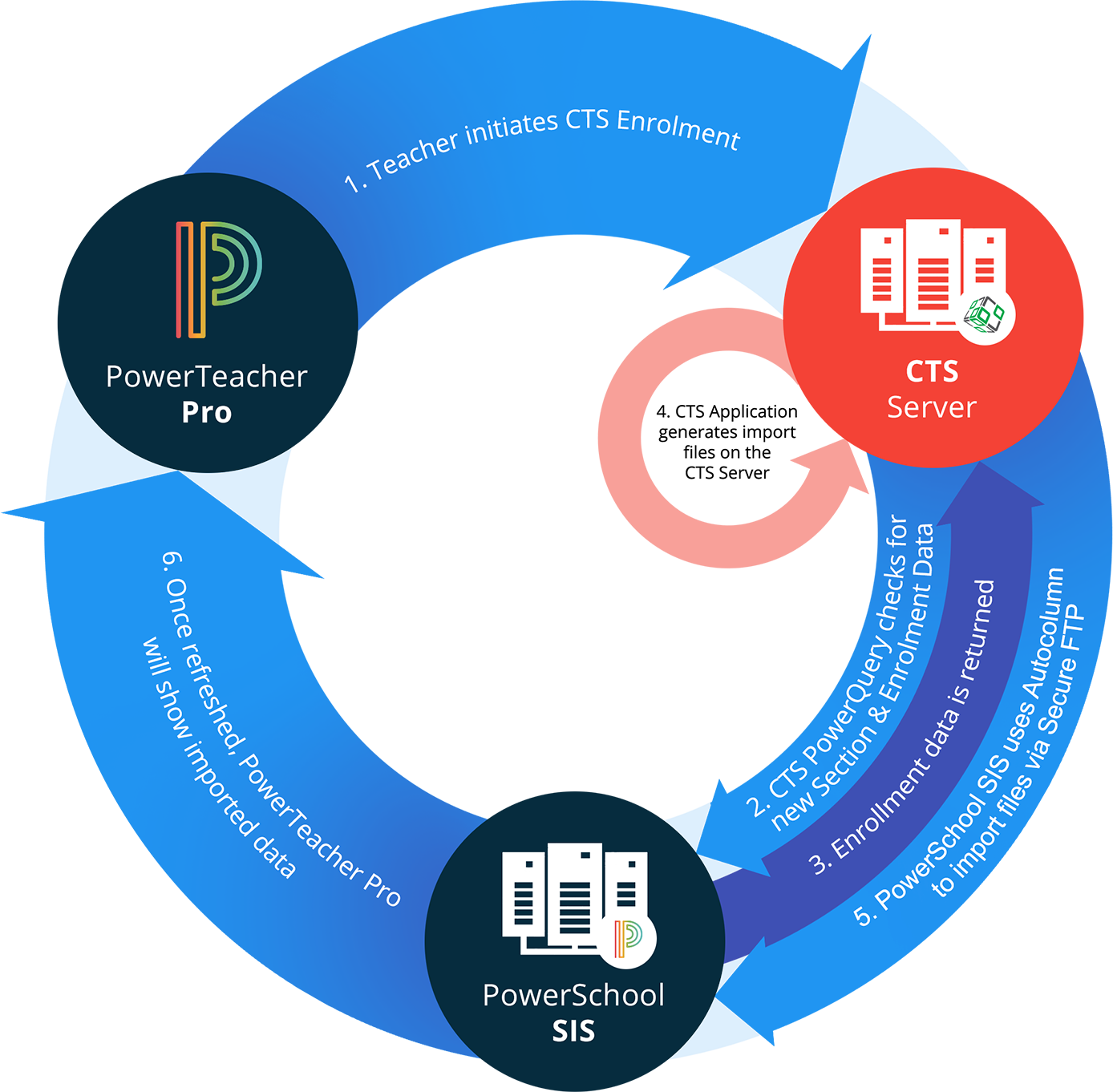 PowerSchool CTS - Career and Technology Studies