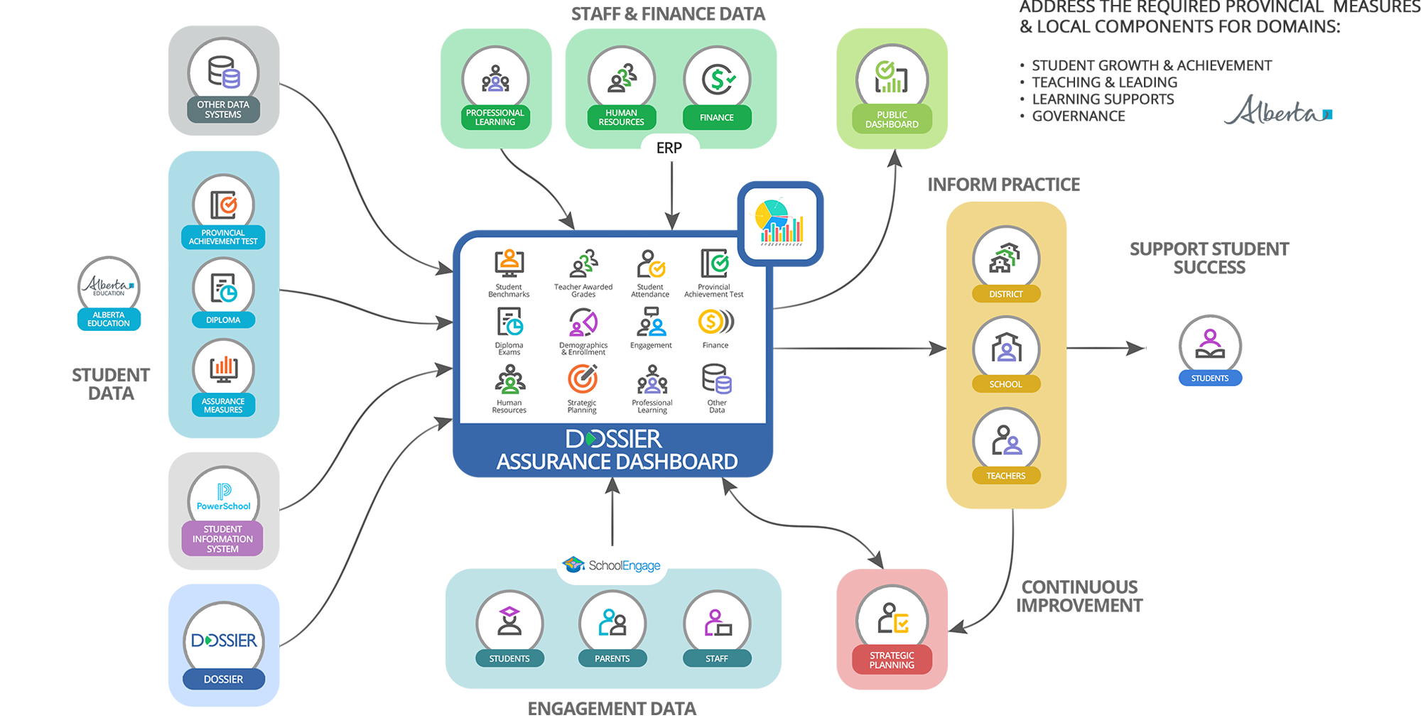 Intellimedia Producst and Services